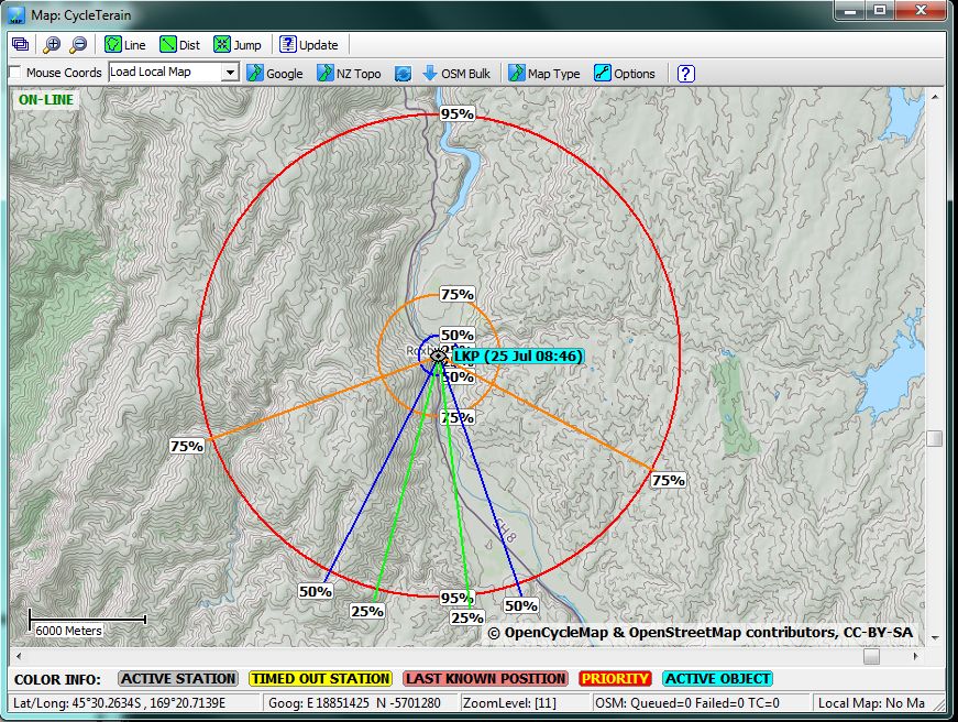 Dispersion Circles