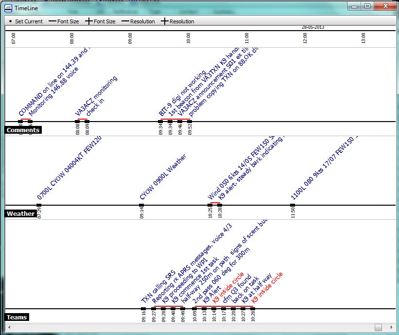 TimeLine example